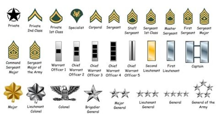 Ranks