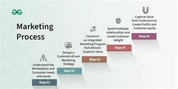 RETHINK your Marketing Strategy Process with Jason Osborn Araxam