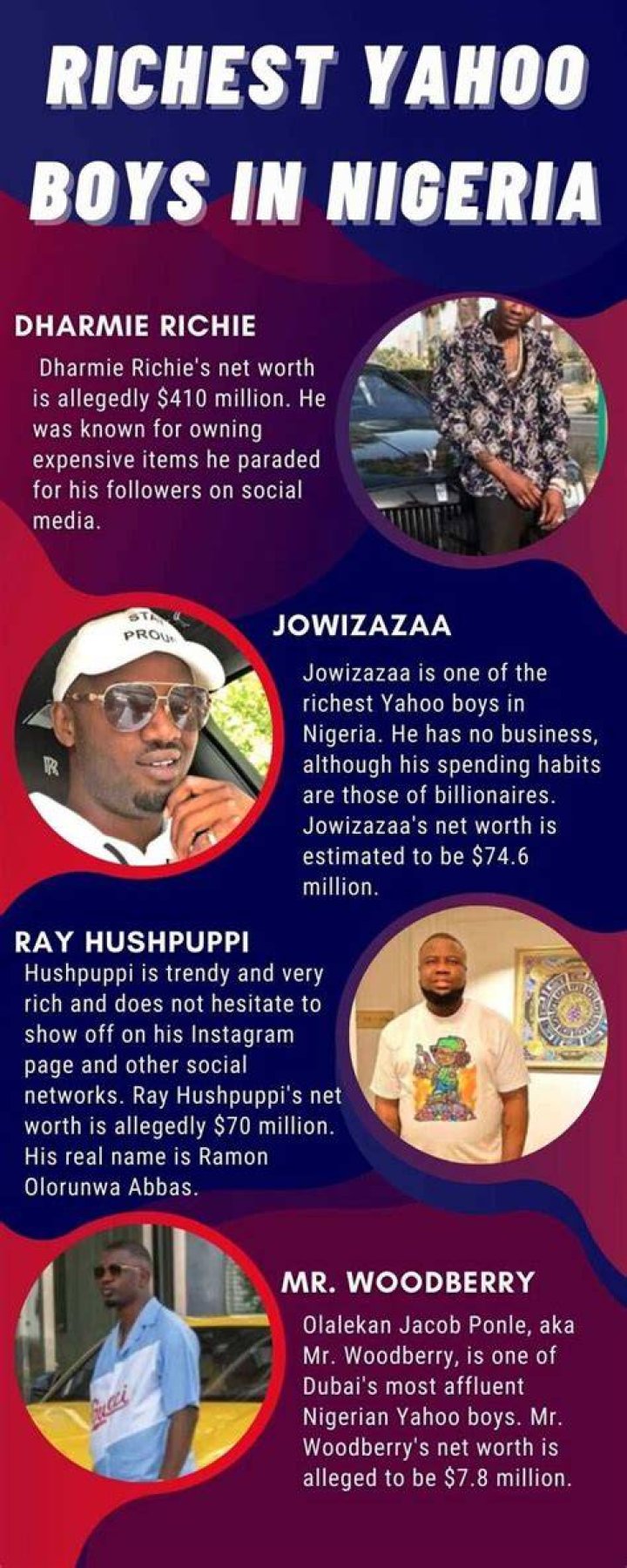 Richest Yahoo Boys In Nigeria And Their Net Worth (2021 Rank) &raquo; Naija