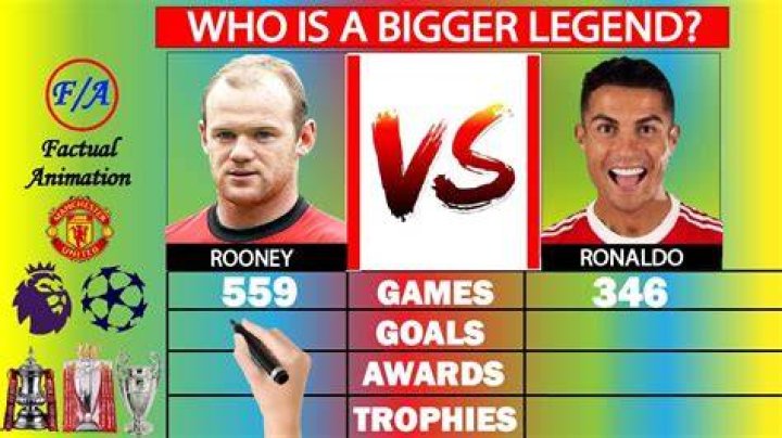 Ronaldo Vs Rooney: A Comprehensive Analysis Of Two Football Legends