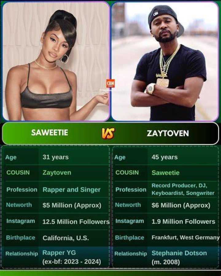 Saweetie Dad: The Influential Figure Behind The Rapper's Success
