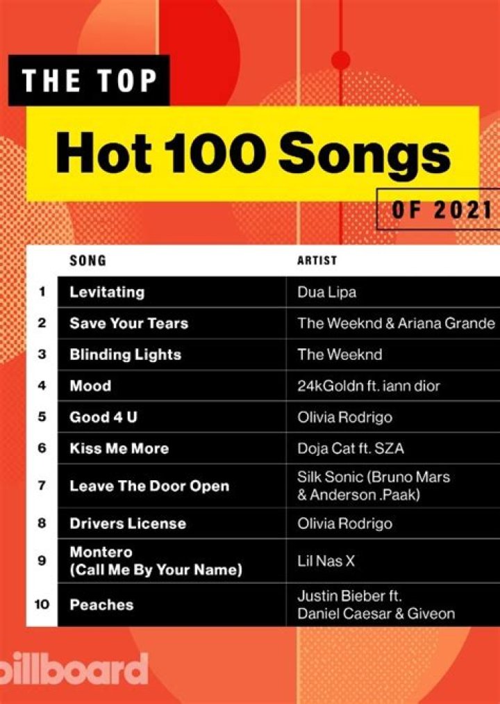 Song Face Claims Sorted by Movies
