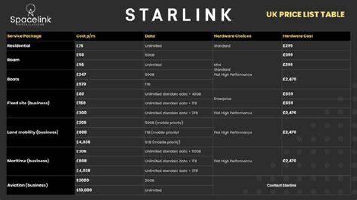 Starlink UK Price A guide to the cost of Starlink in the UK
