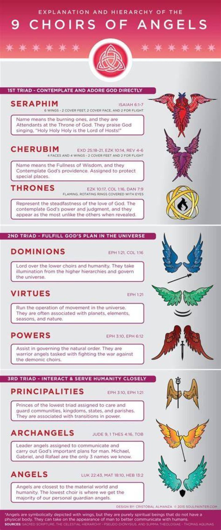 The 9 Ranks of Angels YouTube
