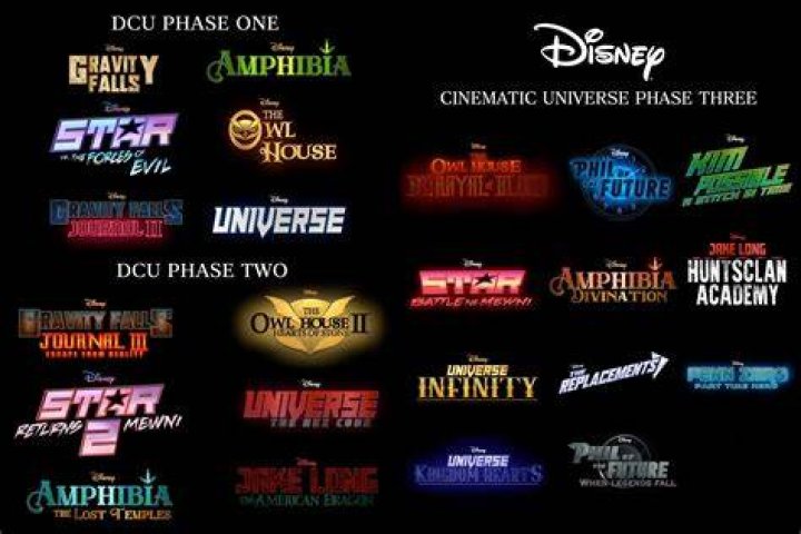 The Disney Cinematic Universe