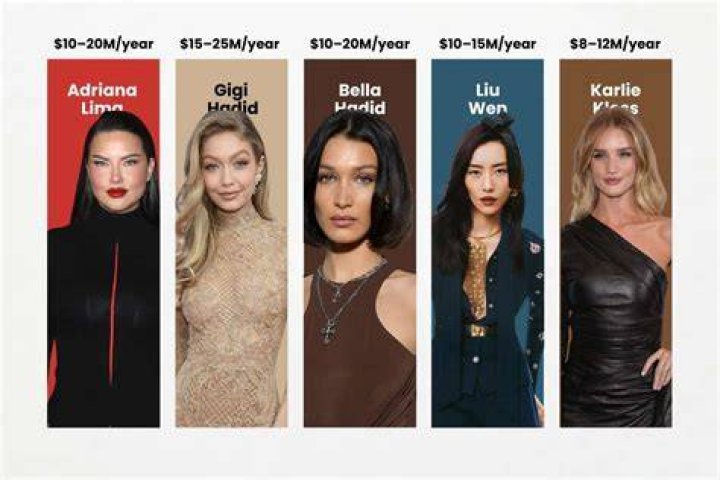 The Highest Paid Models In The World ZARZAR MODELS