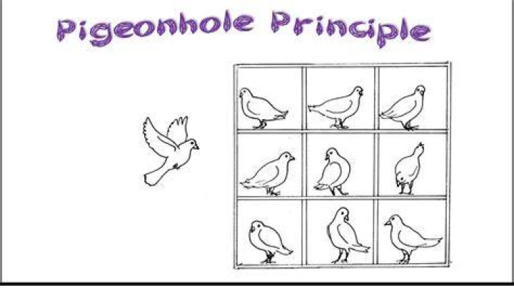 The Pigeonhole Principle YouTube