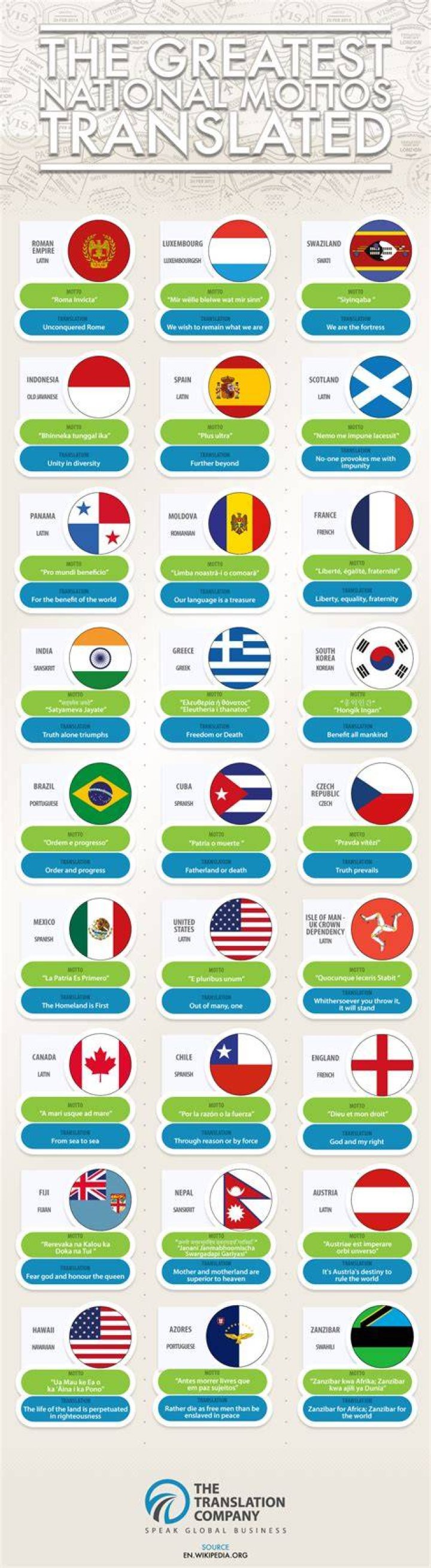 Translations Of The Greatest National Mottos Infographic
