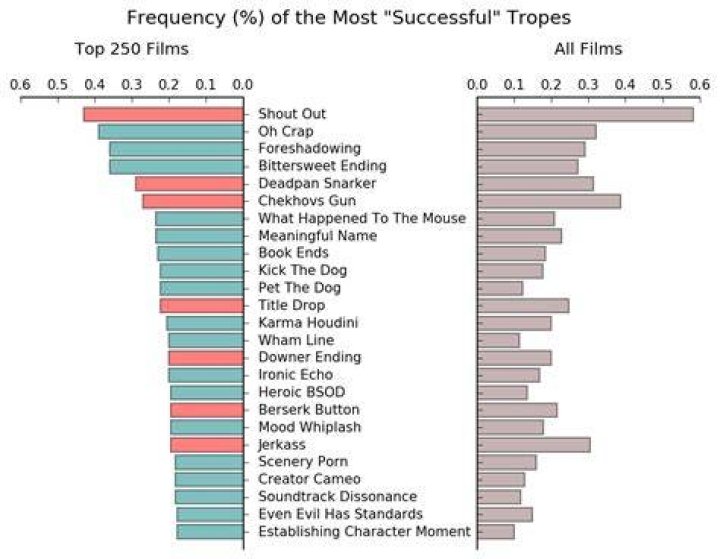 Tropes