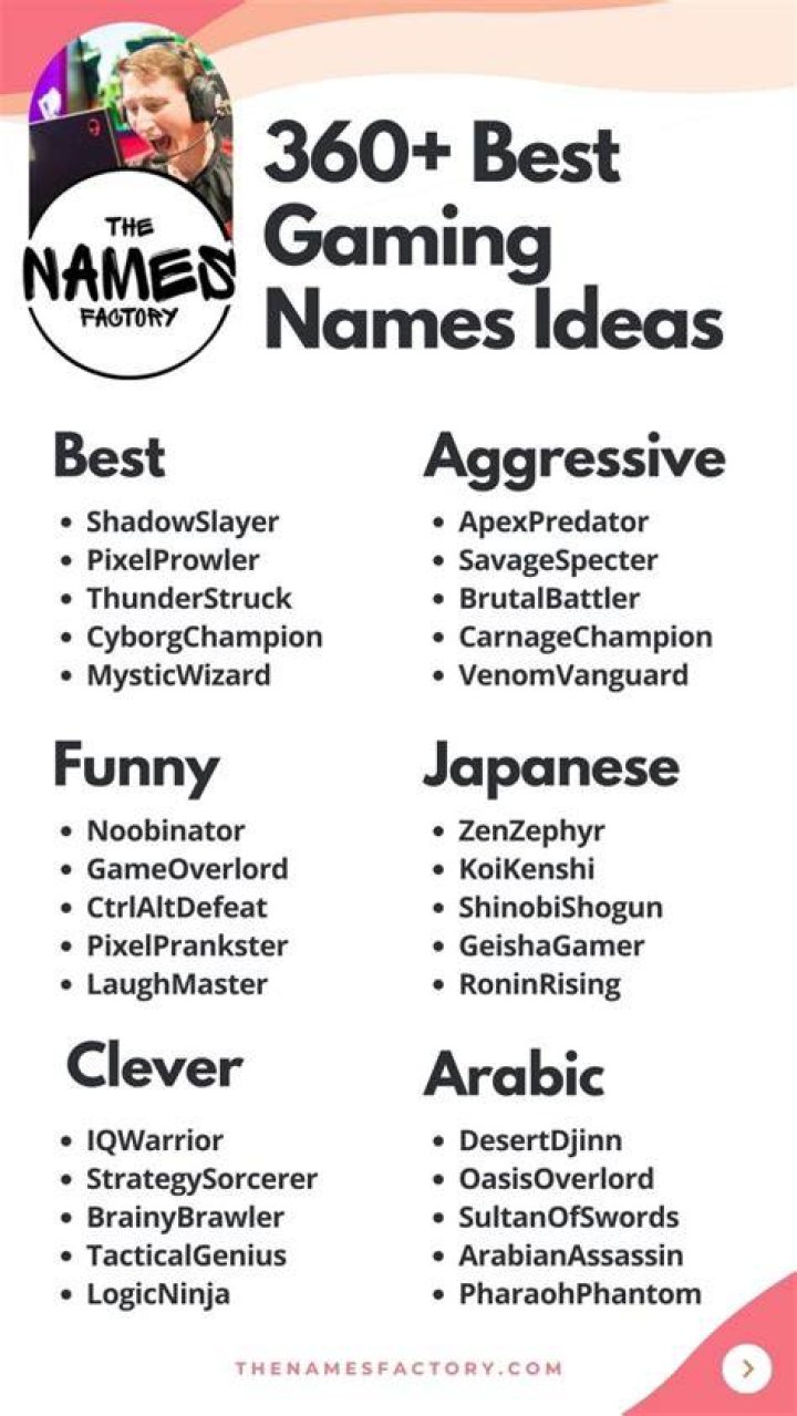 Ultimate Guide To Gaming Names: Tips, Ideas, And Inspirations