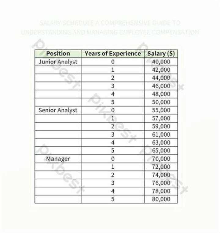 Understanding Anchorwoman Salary: A Comprehensive Guide