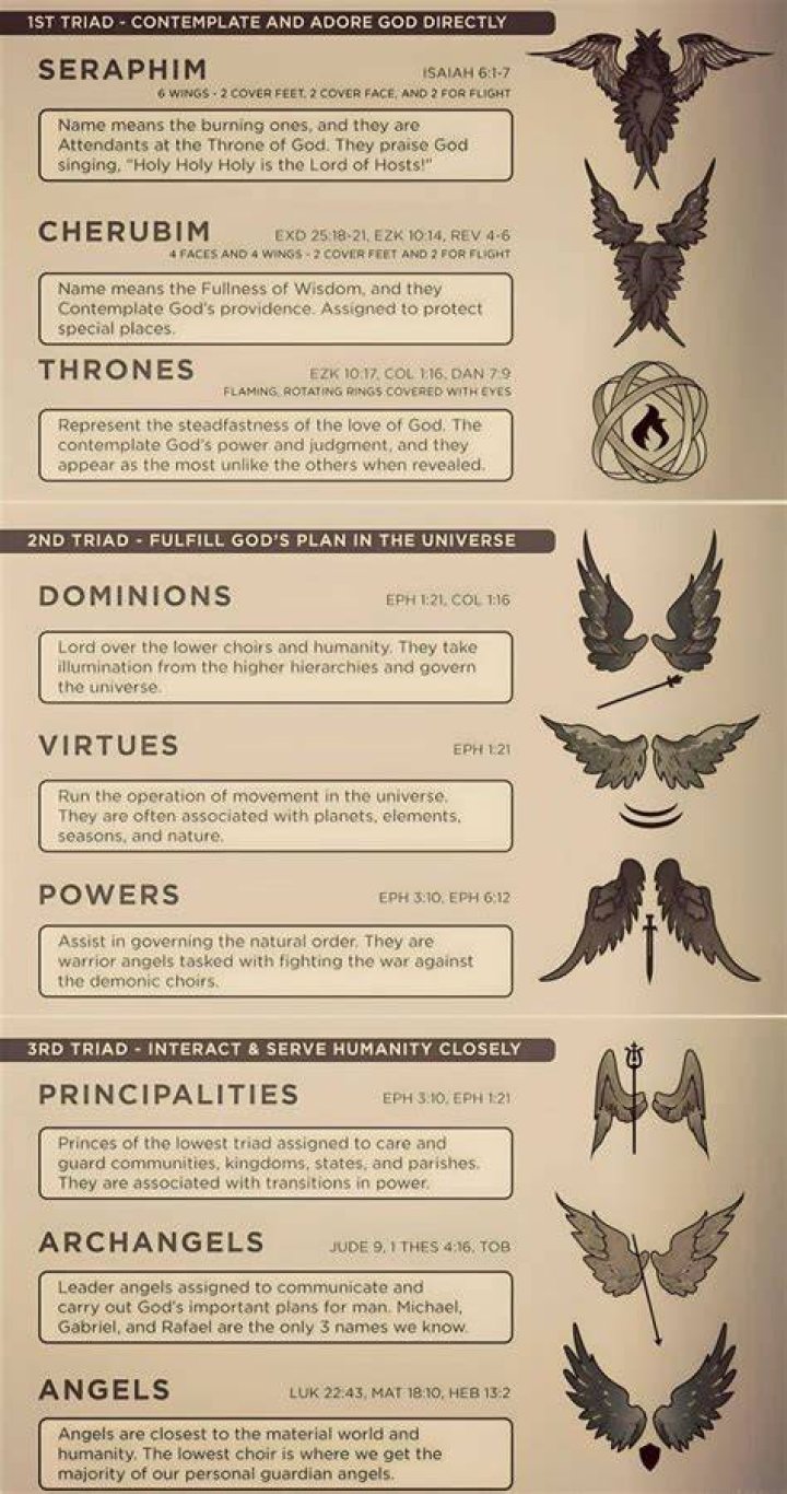 Understanding Angel Ranks: A Comprehensive Guide