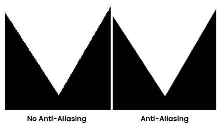 Understanding Antialiasing Meaning: A Comprehensive Guide