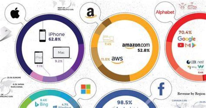 Understanding Google Ownership: A Deep Dive Into One Of The World’s Largest Tech Giants