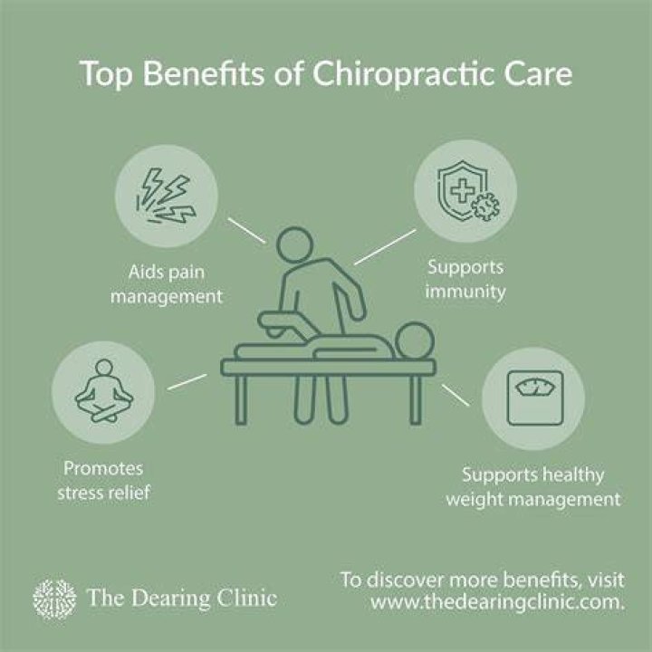 Understanding Paras Chiropractic: Benefits, Techniques, And Insights