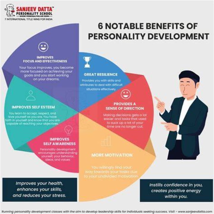 Understanding Strong Personality: Traits, Benefits, And Development