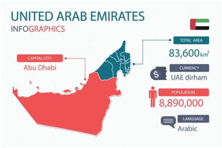 United Arab Emirates