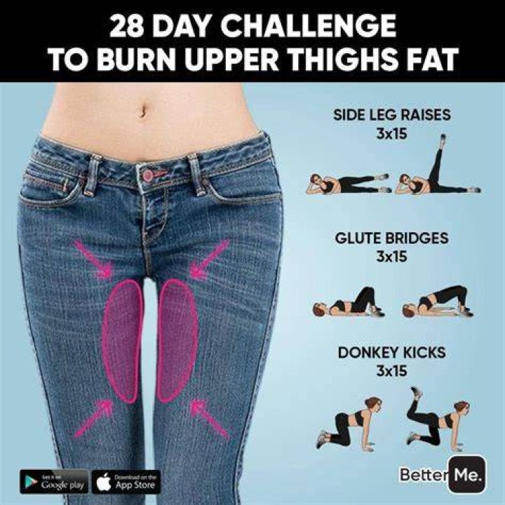 Unlocking The Beauty Of Thighs: A Comprehensive Guide To Achieving Beautiful Thighs