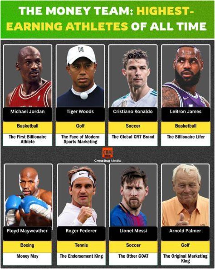 Wealthy Sportsmen: The Financial Empires Of Elite Athletes
