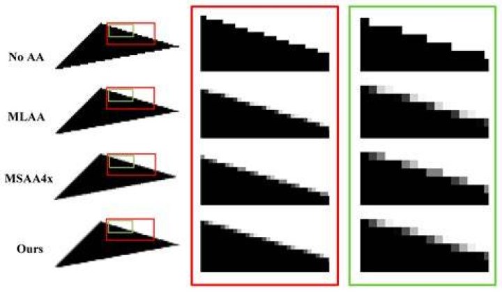 What antialiasing is and how to enable it in Minecraft