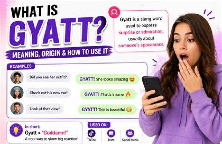 What Does Gyatt Mean on TikTok? Explaining the Slang Term