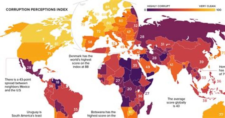 World of Corruption