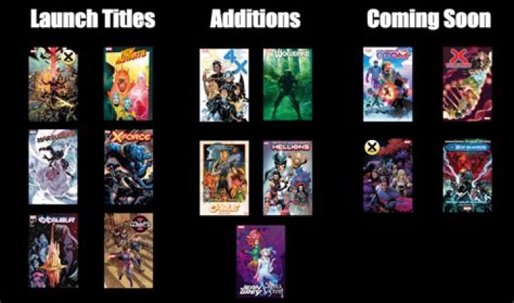 X-men Dawn of X